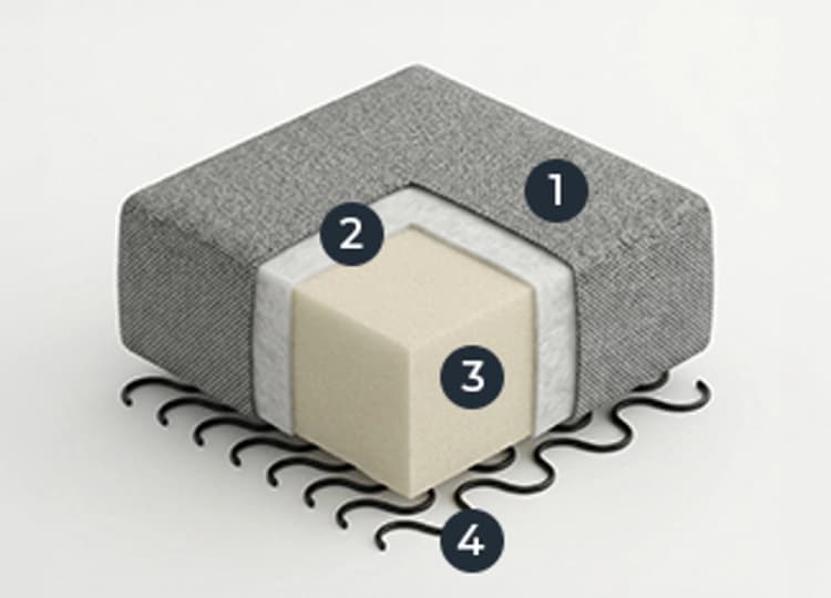 Seat-Standart foam (30 kg/m3)