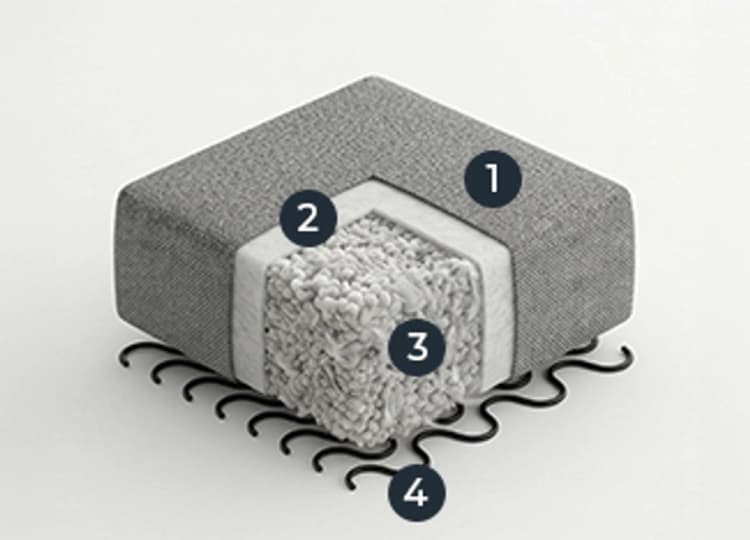 Soft foam mix