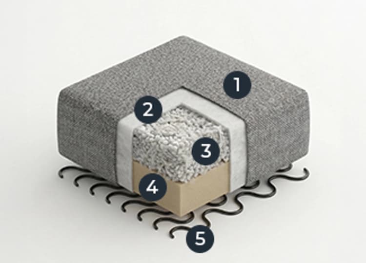 Seat-HR soft foam (35 kg/m3)