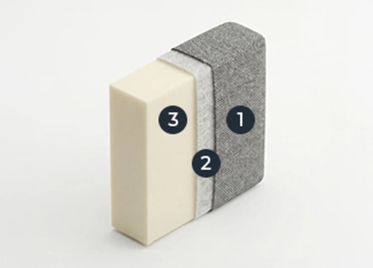 Back-HR extra soft foam (30 kg/m3)