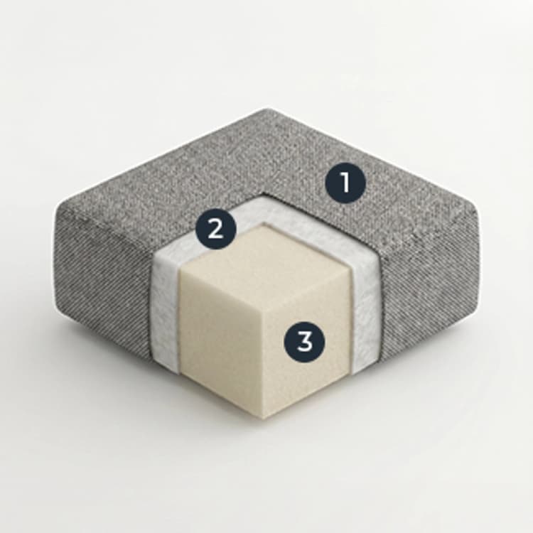 Seat-Standart foam (30 kg/m3)